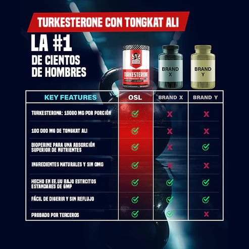 TURKESTERONE CON TONGKAT ALI 120CAPS - ENVÍO GRATIS 💪💯